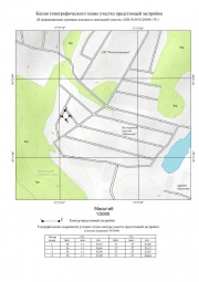Копия топографического плана участка предстоящей застройки Топографическая съемка в Чкаловске